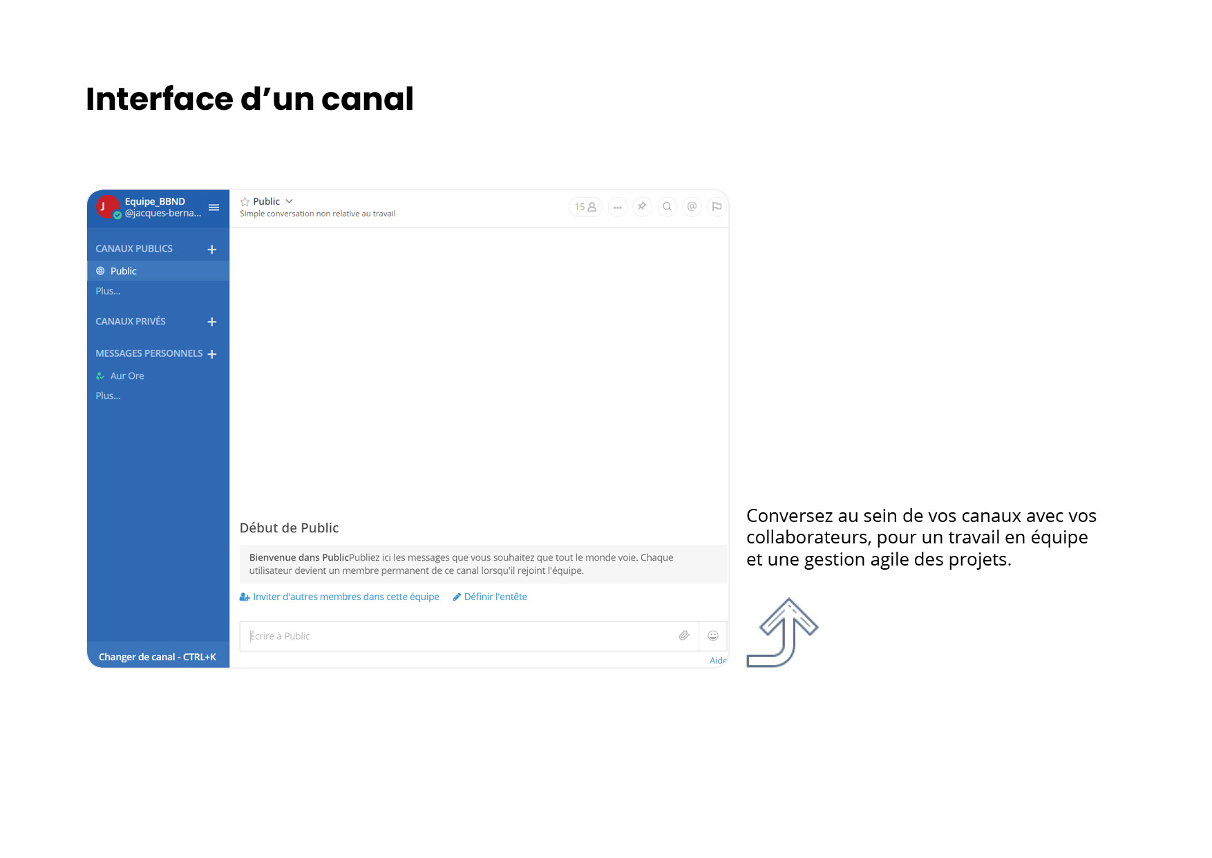 Présentation - Canal