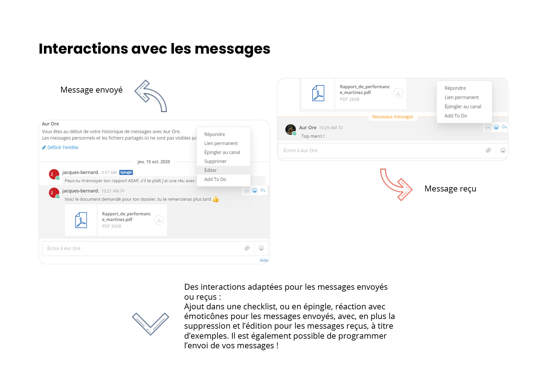 Présentation - Interaction avec les messages